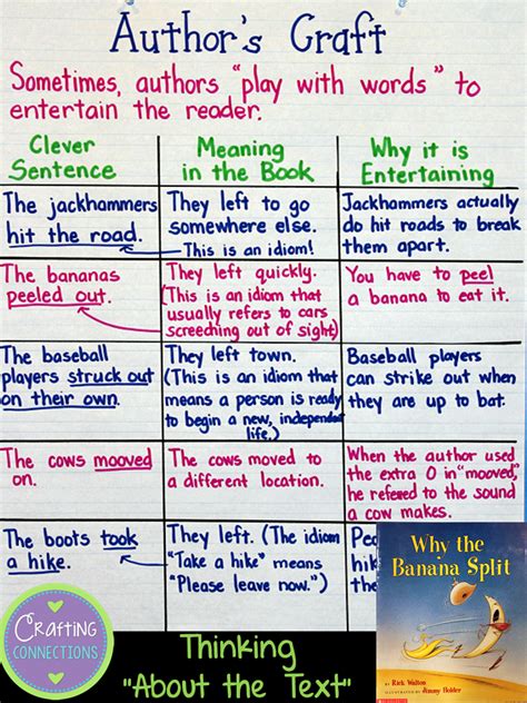 Authors Craft Anchor Chart