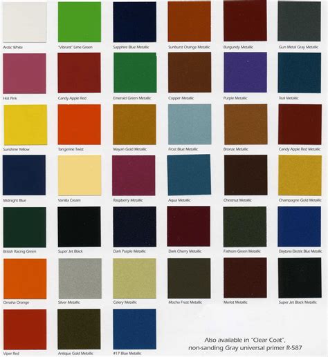 Auto Paint Chart