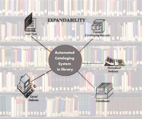 Automated Library Cataloging Baker And Taylor