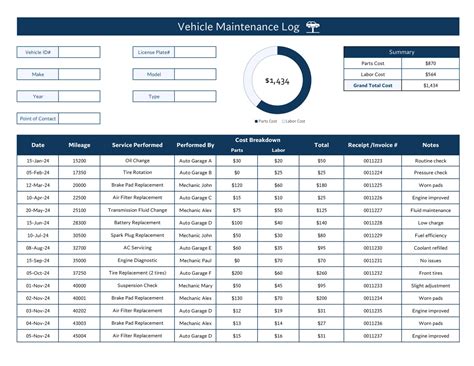 Automobile Maintenance Log Template