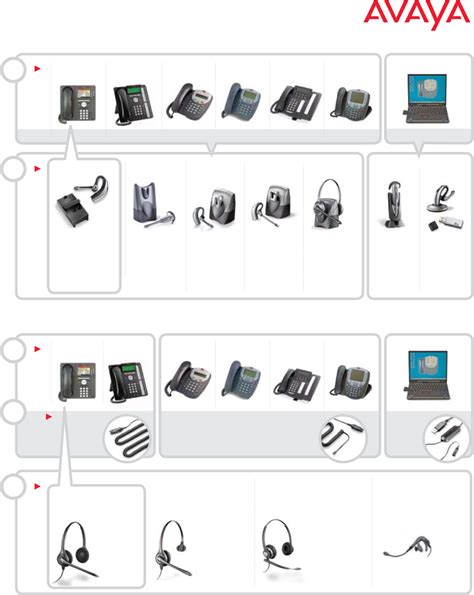 Avaya Headset Compatibility Chart