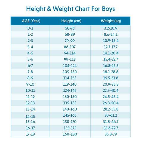 Average Weight Chart For 10 Year Old Boy