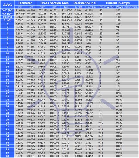 Awg Size Chart