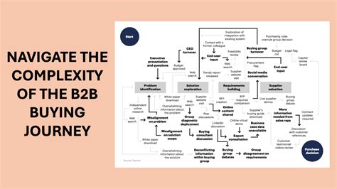 B2b Catalog Complexity Platforms Us Market
