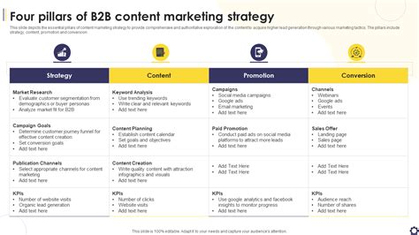 B2b Content Marketing Strategy Template
