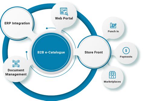 B2b E-catalogue Solutions