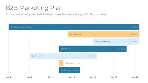 B2b Marketing Plan Template