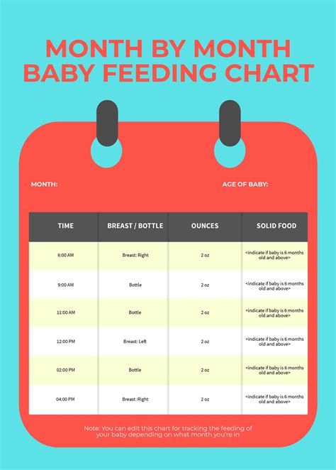 Baby Feeding Chart By Month