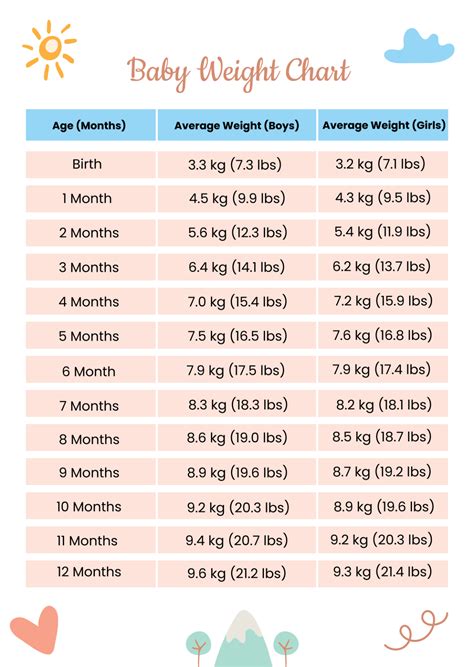 Baby Weight Chart By Month In Lbs
