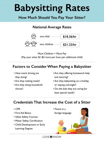 Babysitting Pay Chart