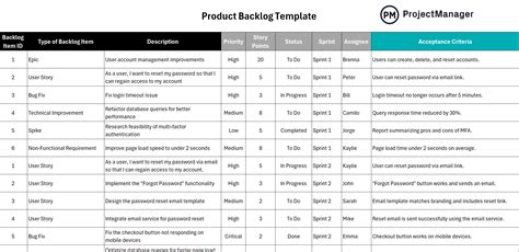 Backlog Template Excel