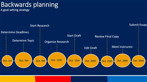 Backward Planning Template
