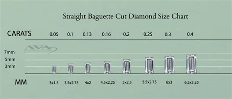 Baguette Diamond Size Chart