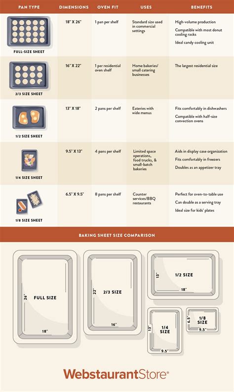 Baking Sheet Sizes Chart