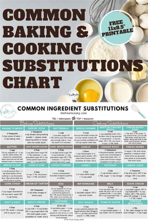 Baking Substitutions Chart