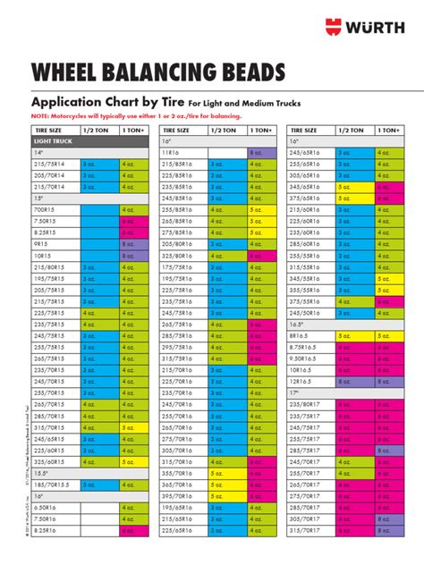 Balance Bead Chart