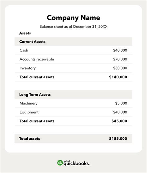 Balance Sheet And Profit And Loss Statement Template