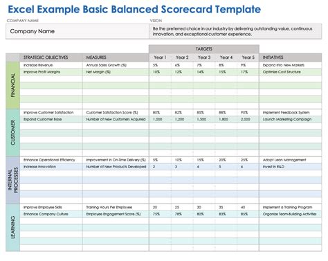 Balanced Scorecard Excel Template