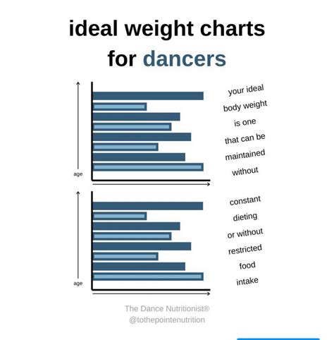 Ballet Dancer Weight Chart