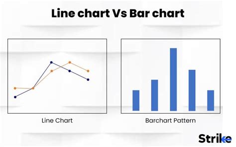 Bar Chart And Line Chart
