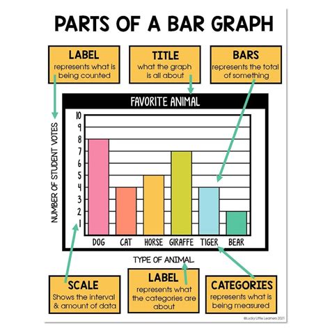 Bar Chart Parts