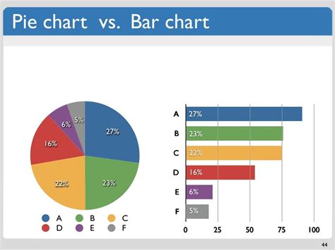 Bar Of Pie Chart