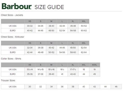 Barbour Womens Jacket Size Chart