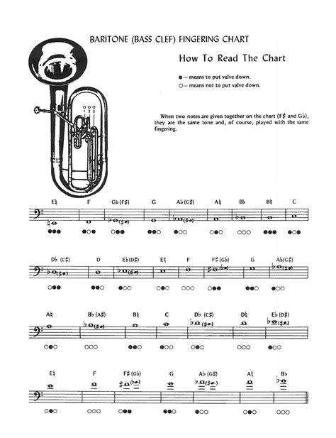Baritone Note Chart
