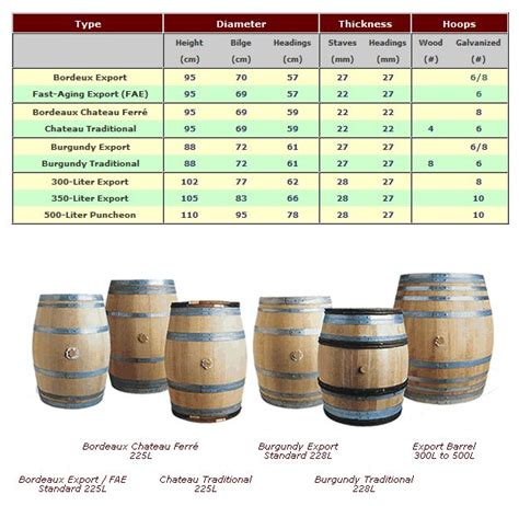 Barrel Size Chart