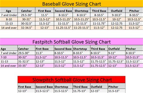 Baseball Mitt Size Chart