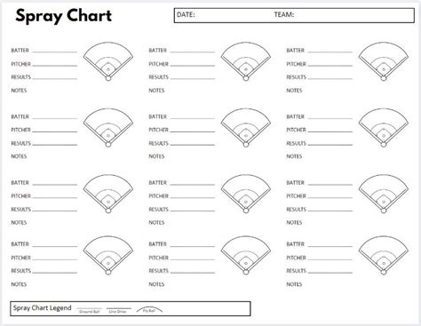 Baseball Spray Chart