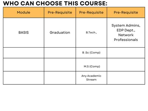 Basis Course Catalog