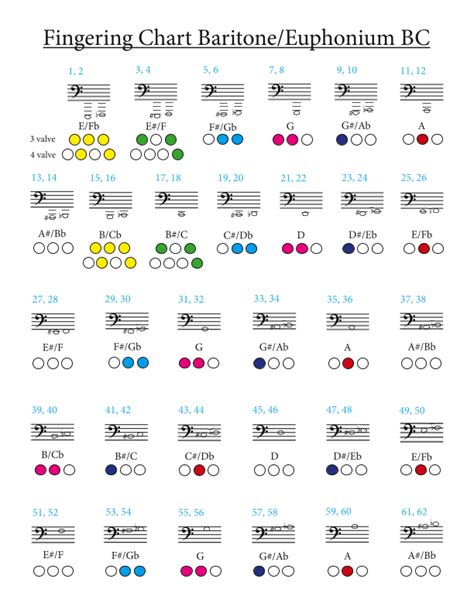 Bass Clef Baritone Finger Chart