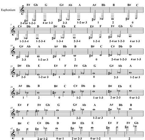 Bass Clef Finger Chart