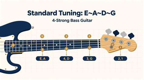 Bass Guitar Tuning Chart