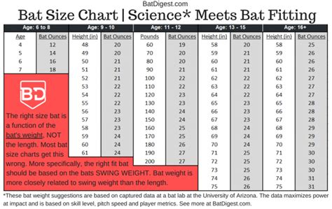 Bat Size Chart Bbcor