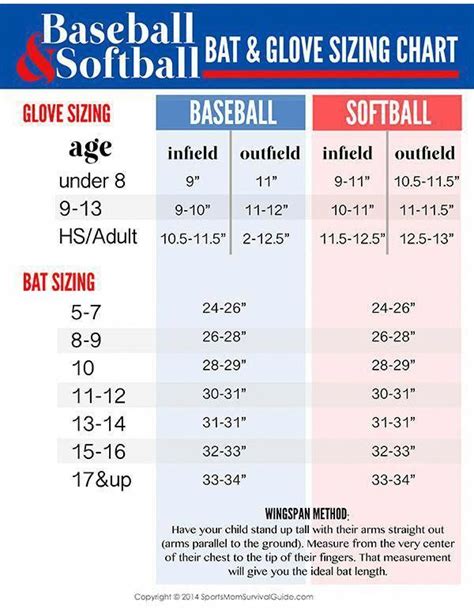 Bat Size Chart For Fastpitch Softball