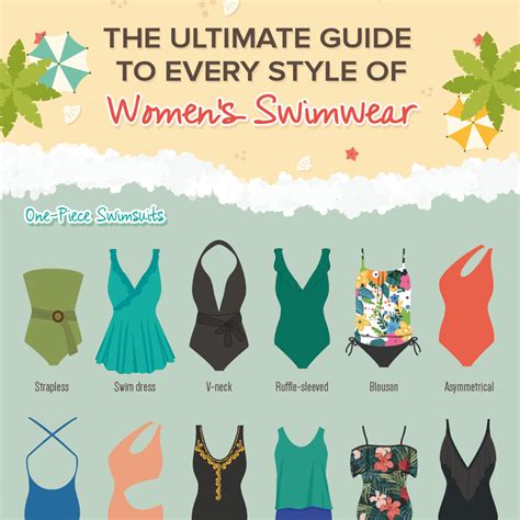 Bathing Suit Styles Chart