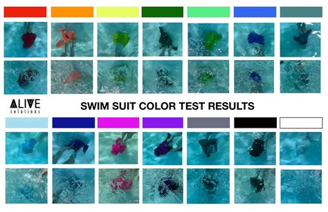 Bathing Suits In Water Chart