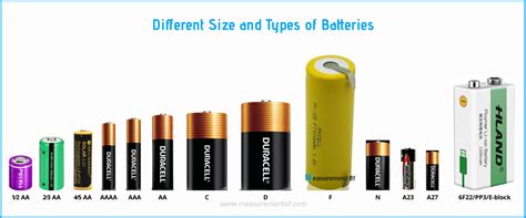 Battery Size Chart
