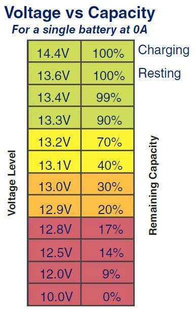 Battle Born Battery Voltage Chart