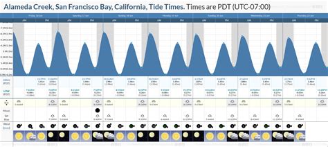 Bay Head Tide Chart