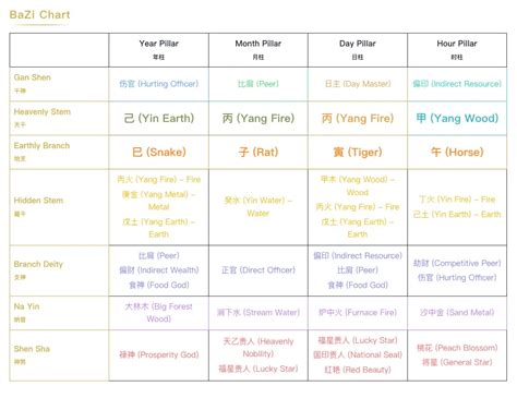 Bazi Chart Example Image