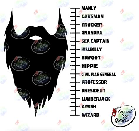 Beard Length Chart Inches