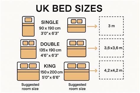 Bed Sizes Chart Uk