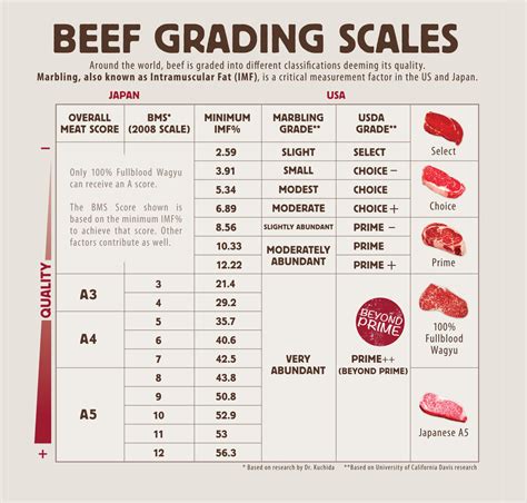 Beef Marbling Score Chart