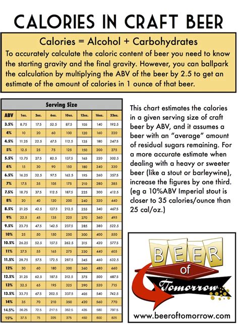 Beer Chart Calories