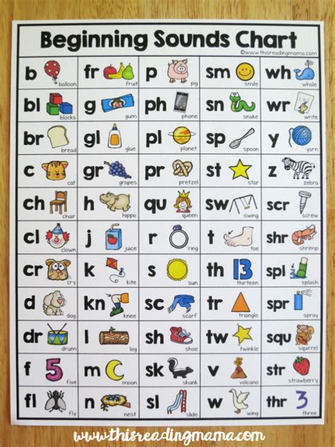 Beginner Phonics Sounds Chart