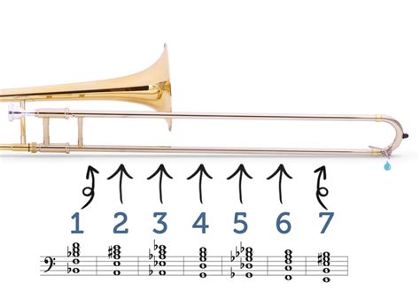 Beginner Trombone Slide Chart