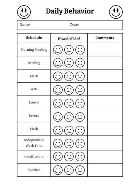 Behavior Daily Chart